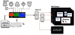 Quad HD; DualLink DVI Spiltter and Downscaler