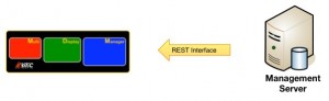 MDM-Config-REST