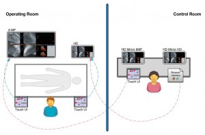 MDM-Config-TouchPC